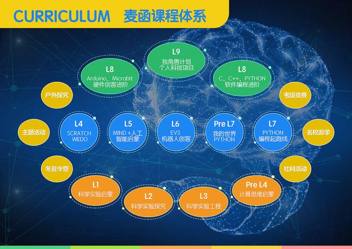 STEM教育课程产品介绍 赋能未来创新者